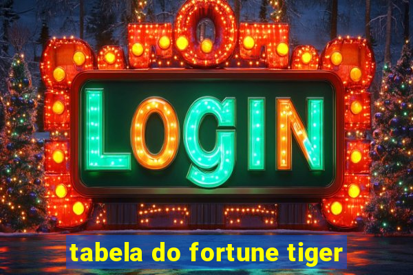 tabela do fortune tiger